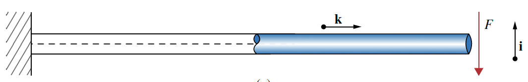 ../../_images/timoshenko_beam_figure.png